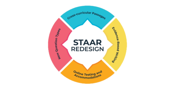 STAAR 2.0